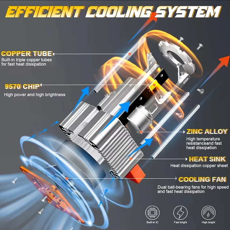 D1S D2S D4S D3S 15000W LED Headlight HID Canbus D1R D2R D3R D4R D5S D8S 30pcs CSP LED Xenon Bulbs Turbo Car Motorcycle Lamp 12V