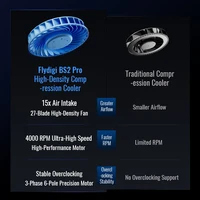 Flydigi BS2 pro refroidisseur d'ordinateur portable overclockage pression Air double réduction du bruit Intelligent fréquence Variable support d'ordinateur nouveau 3