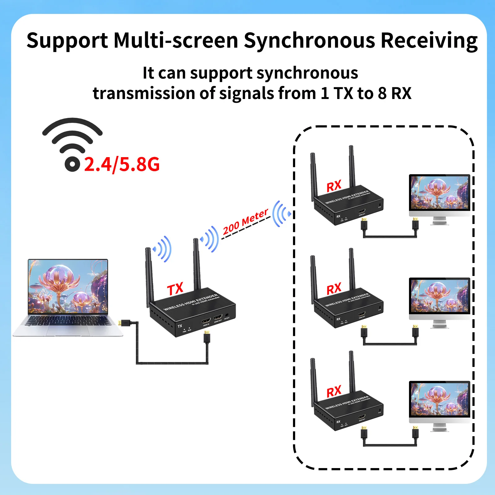 4K@30Hz Wireless HDMI Transmitter and Receiver, 200m(656ft) HDMI Extender with Local Loop Out, 2.4/5.8GHz for Streaming Video