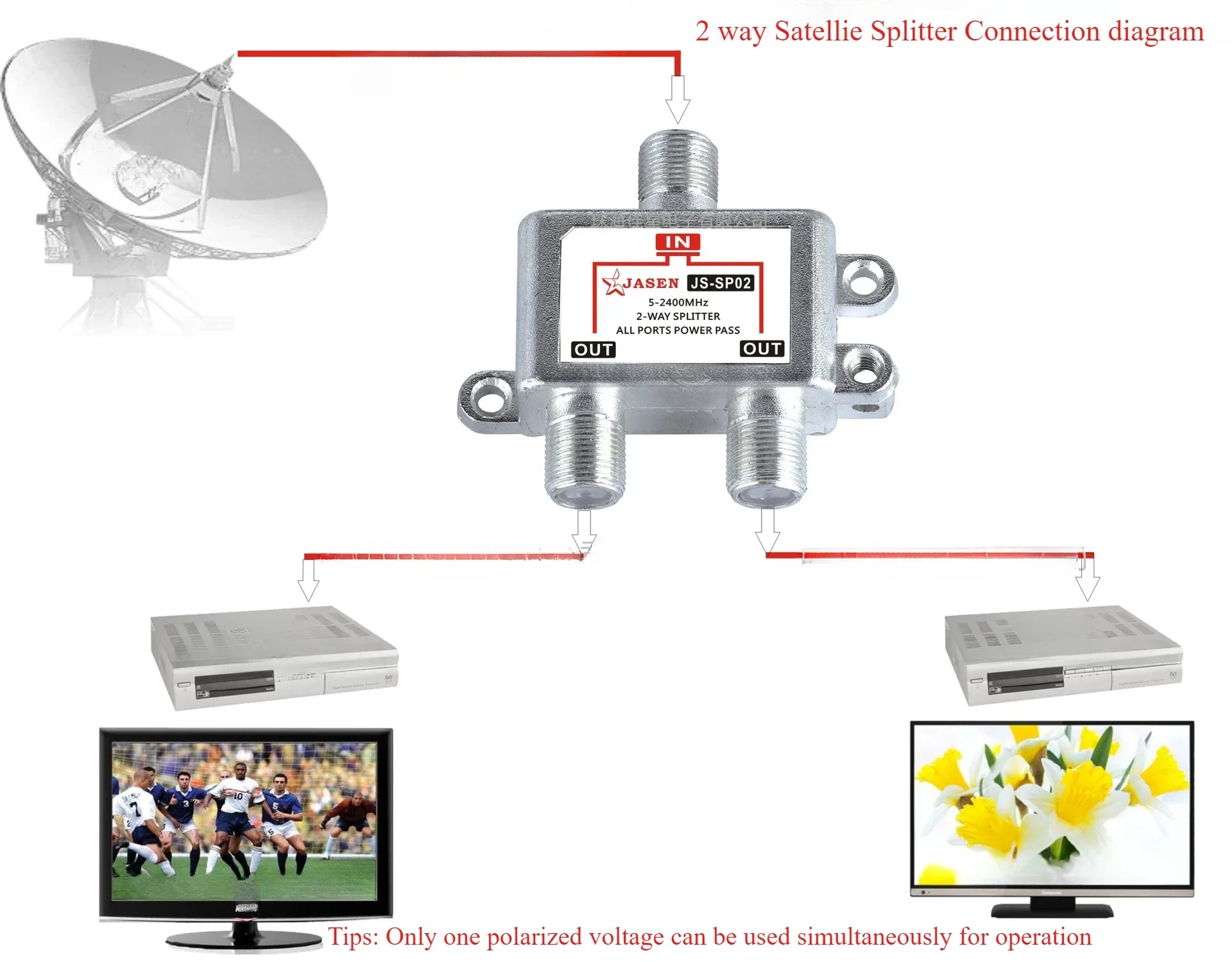 2-Way Coaxial Cable Splitter RG6 Compatible 5-2400MHz Digital Signal Female Coax Splitter Works with Satellite Antenna HDTV CATV,tv splitter