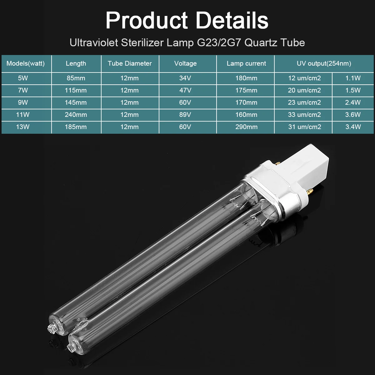 dsc-products