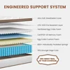 Premium Queen Mattress 14 Inch - Hybrid Mattress with Advanced Pocket Spring Technology - Pain Relief and Motion Isolation 2