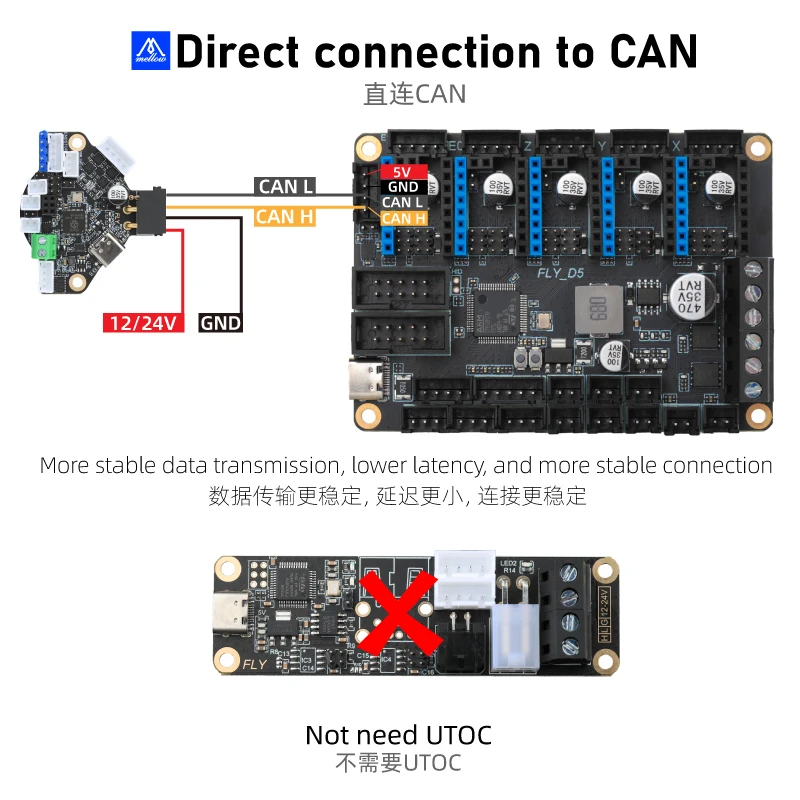 Mellow Axis Fly d5 V1.0 Board Placa de Controle de 32bit Klipper Firmware Tmc2209 Uart Peças da Impressora 3d para Ender Voron0.1 0.2 - Imagem 6