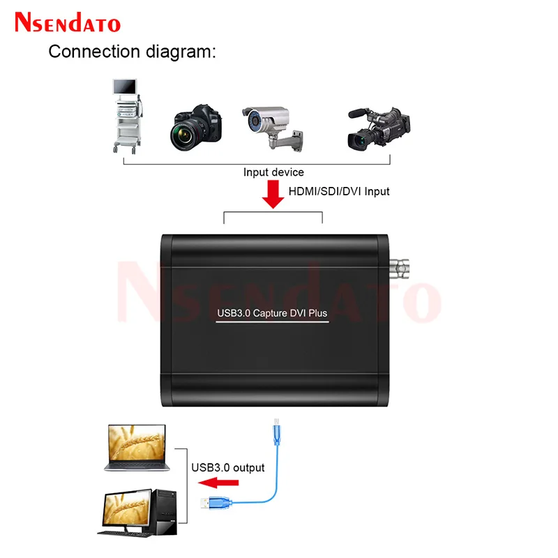 1080p 60FPS SDI HDMI DVI VGA YPbPr CVBS USB3.0 Video Game Capture Grabber Card Box Without Driver For live Streaming PC TV