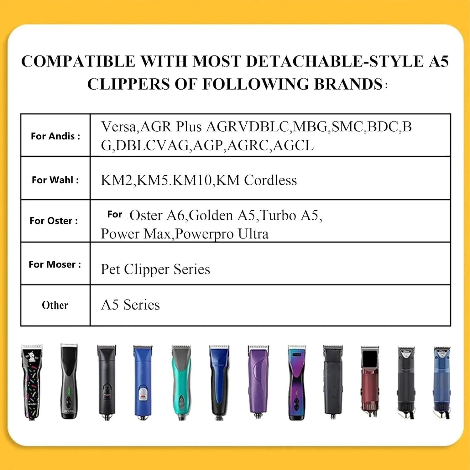 3/4"HT Detachable Pet Grooming Ceramic Blade Compatible with most Andis/Oster A5/Wahl KM Series Dog Clippers， Size 19mm