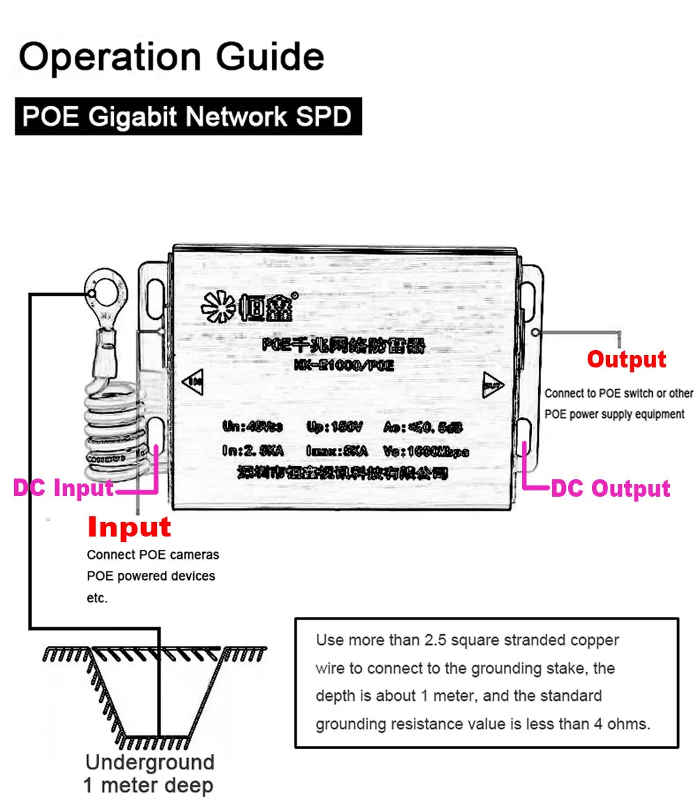 기가비트 1000Mbps 네트워크 전원 2 in 1 서지 보호기 220V 10KA RJ45 이더넷 보호 장치 (IP 카메라용)