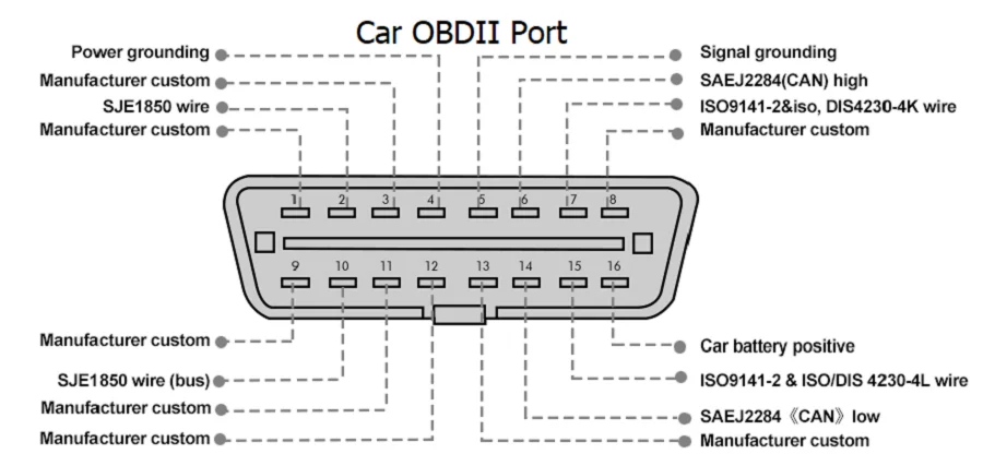 best car battery tester GODIAG ECU IMMO Prog AD GT105 OBD II Break Out Box OBD Assistant ECU IMMO Prog AD ECU Connector normal car temperature gauge