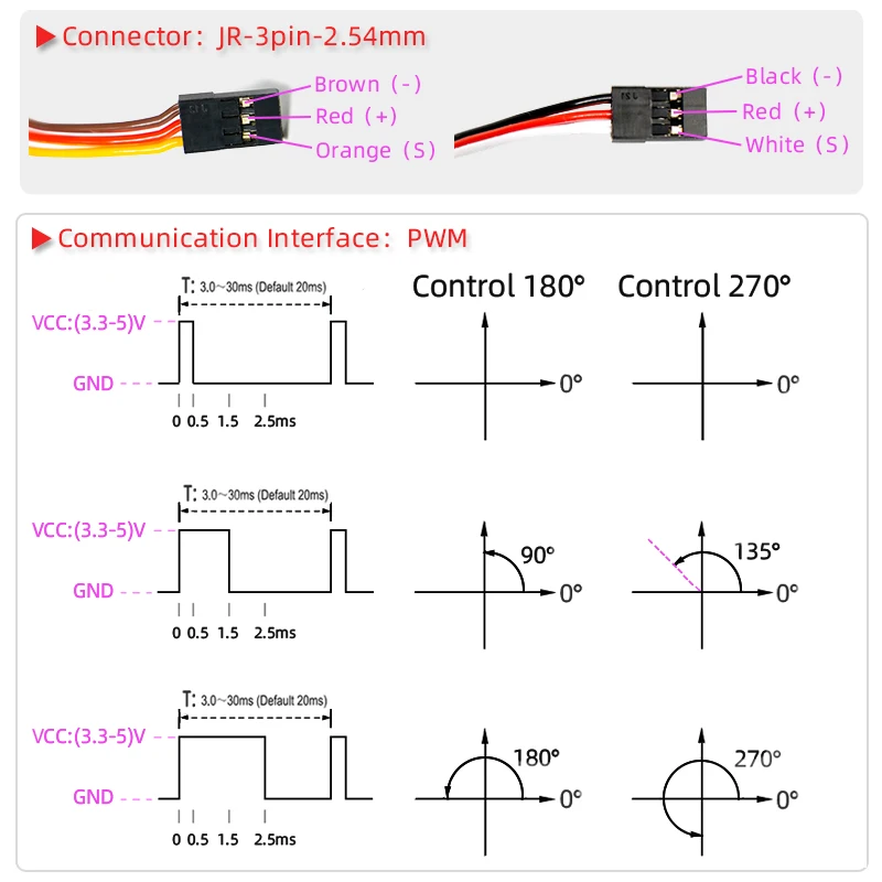 1X Coreless servo 25kg 35KG high speed servo pro digital and Stainless Steel gear servo arduino servo for Robotic DIY,RC car 6