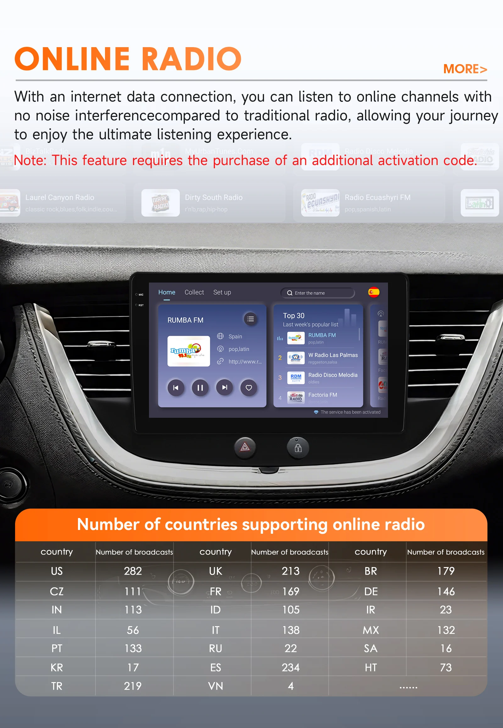4G 8Core Carplay Android 14 Autoradio Für Opel Grandland X Crossland X 2016 - 2020 multimedia-player GPS 360 Cam 9 "2DIN Bildschirm – Detail 29