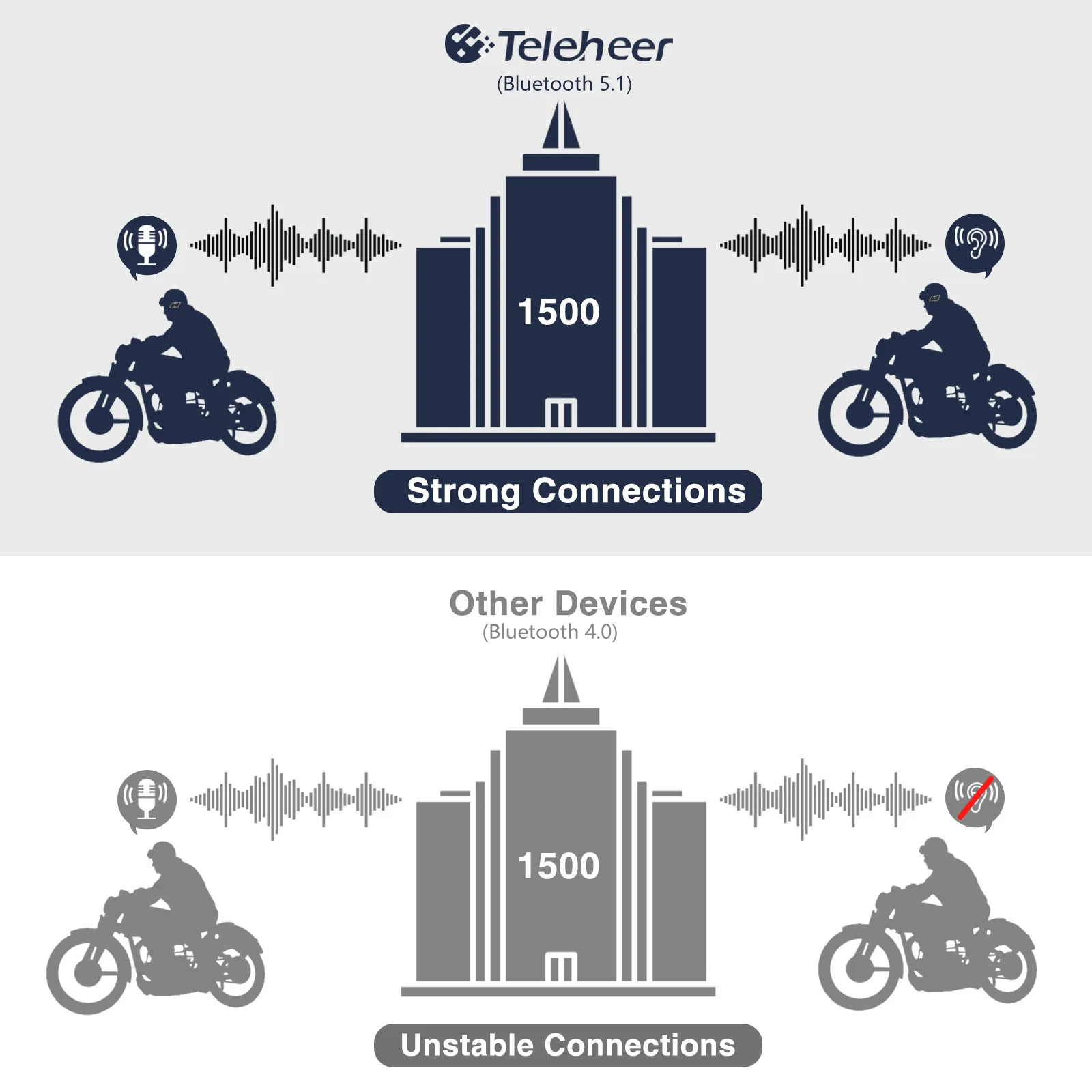 Teleheer-T6 Plus    , 1500M  Ŀ´   2 ̴  IP65