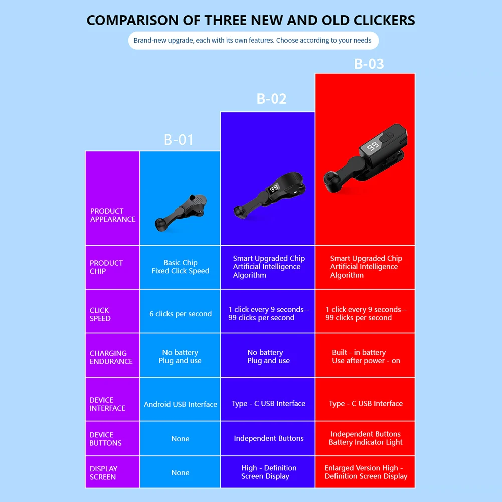 1Pc Auto Clicker for Phone Phone Screen Device Speed Clicker Automatic Screen Clicker for Game Live Broadcasts Likes Reward Task