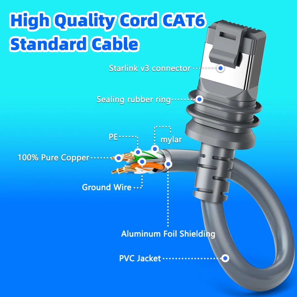 Cavo Prolunga Starlink Gen 3 - 30 Piedi Impermeabile Per Satellite - Foto 10