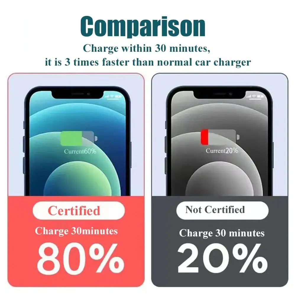 2 Port Super Fast USB Car Charger For IPhone 14 Pro Max 13 12 11 Oneplus OPPO Samsung 240W Quick Charging Adapter