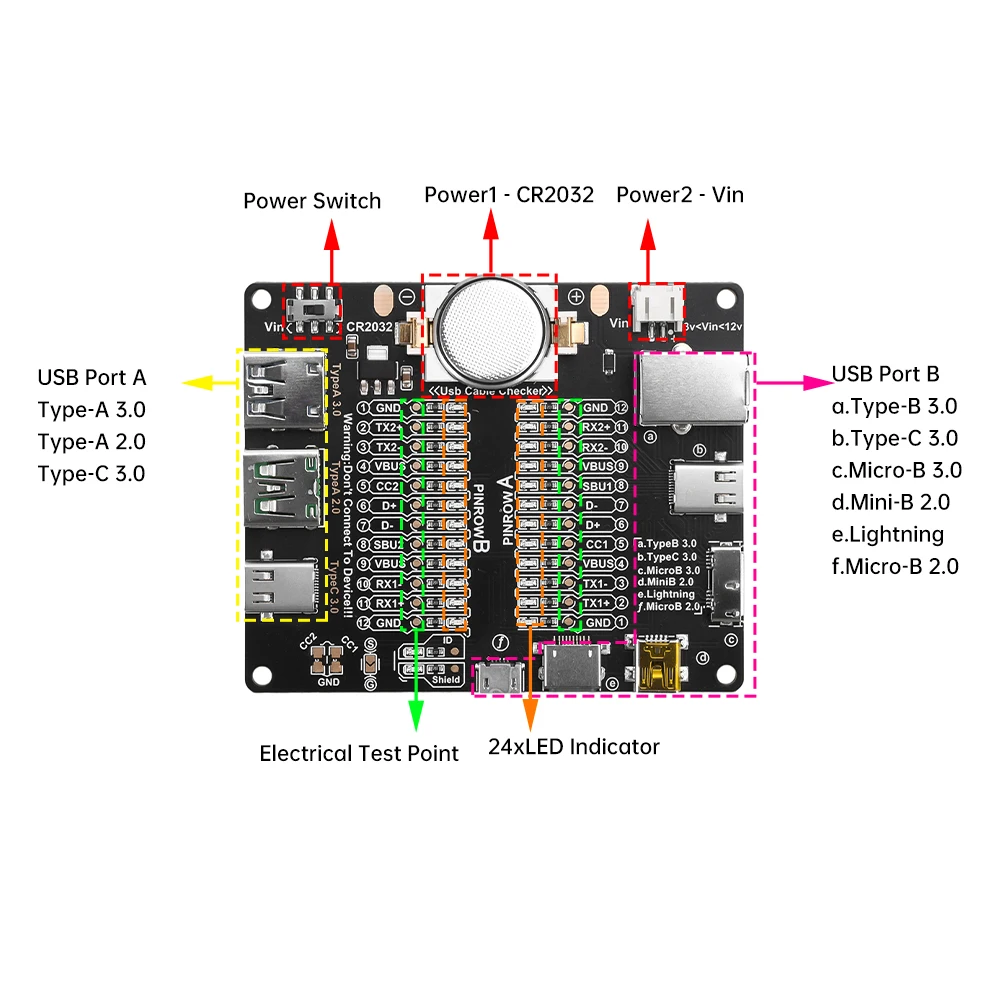 USB Cable Tester USB Cable Data Line Test Board Cable Checker USB Tester Short Circuit On-Off Switching For Type-C Test Board Tool