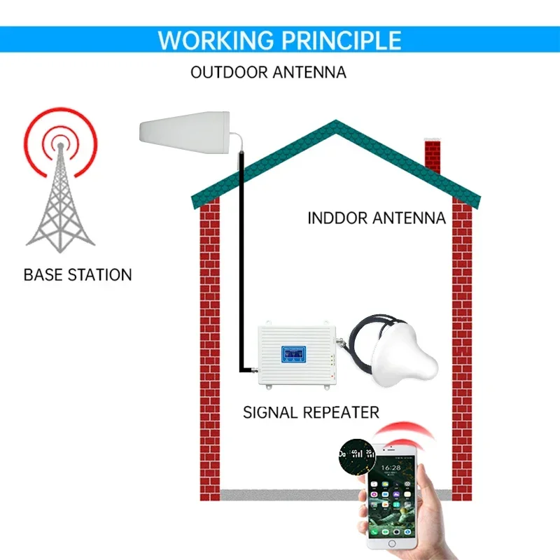 Phone signal booster Cellular Signal Amplifier 4G Signal Booster Repeater