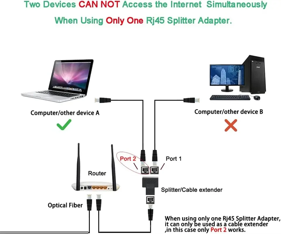 RJ45-Koppler, Cat6, Cat5e-Ethernet-Kabel-Extender-Adapter, 1 auf 2, Dual-Buchse, RJ45, 1000 Mbit/s, LAN-Schnittstelle, Ethernet-Buchse – Detail 6