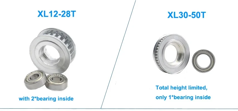 Description Picture 4 of itemAF Type XL-24T Idler Pulley Belt Width 14mm Transmission Idle Pulley Synchronous Wheels 24Teeth Tensioner Pulley