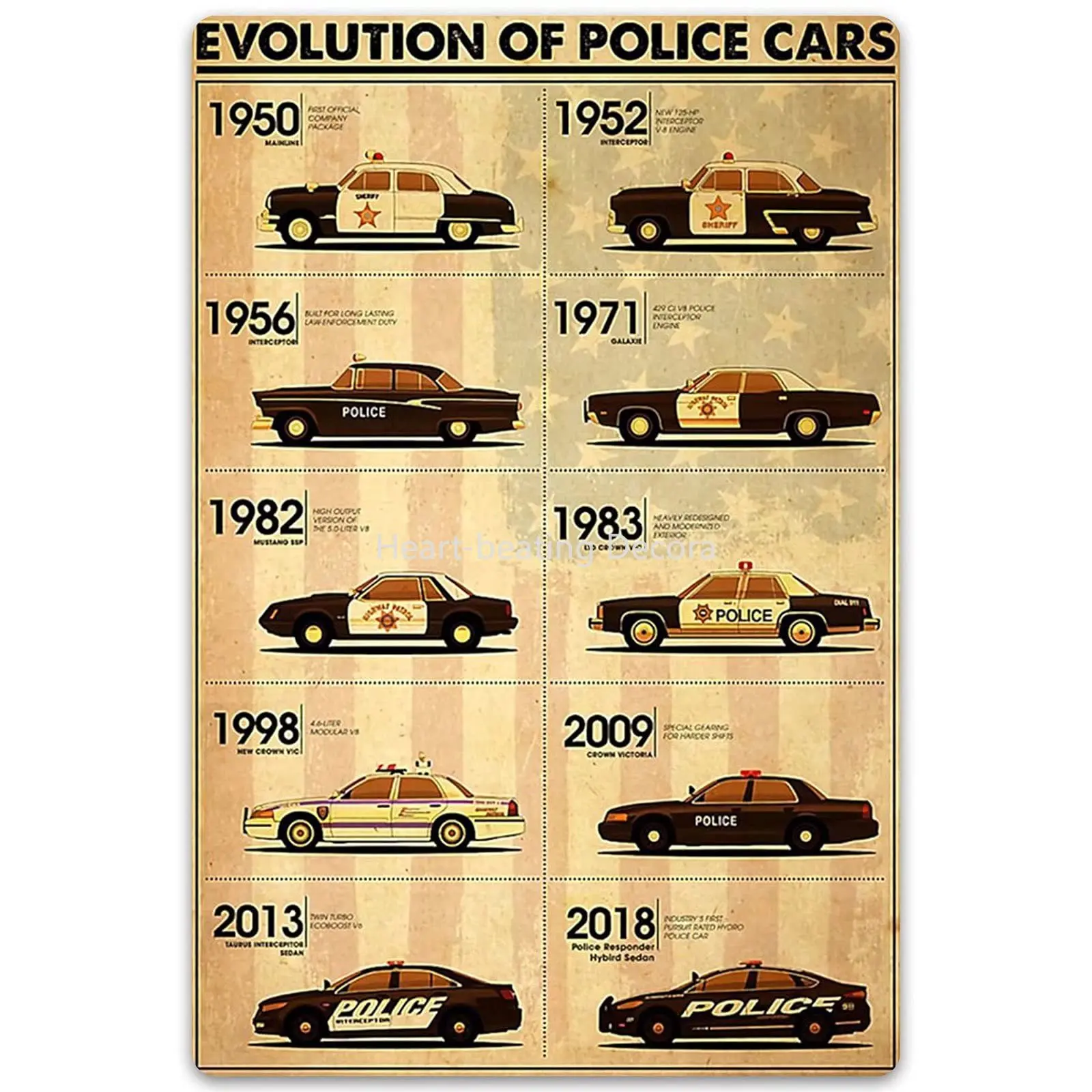 

Metal Sign Evolution of Police Cars Tin Poster Timeline Chart Retro Wall Art Decoration Bedroom Club Office Plaque 8x12 Inch