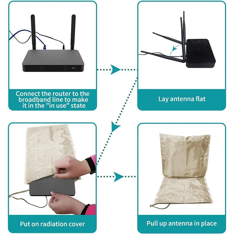 GLFLOW WiFi-het Schild van de Router Straling Dubbele Openende Ontwerp