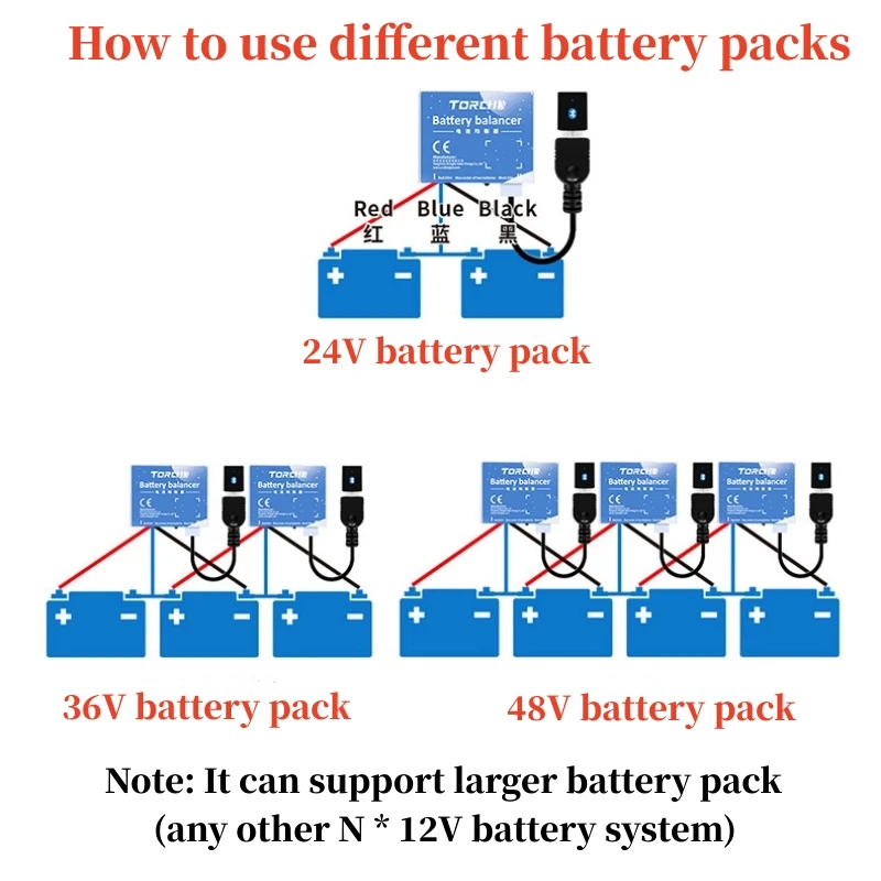 iSunergy Battery Voltage Balancer 48V - 4 x 12V Battery Equalizer with LED  Display of Battery Voltage for Gel Flood AGM Lead Acid Lithium Battery