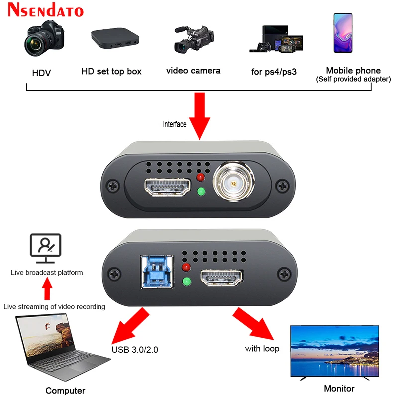 2 Channel SDI HDMI USB3.0 Video Recorder Capture SDI HDMI to USB 3.0 HD Video Recorder Box Dongle Game Live Streaming Broadcast