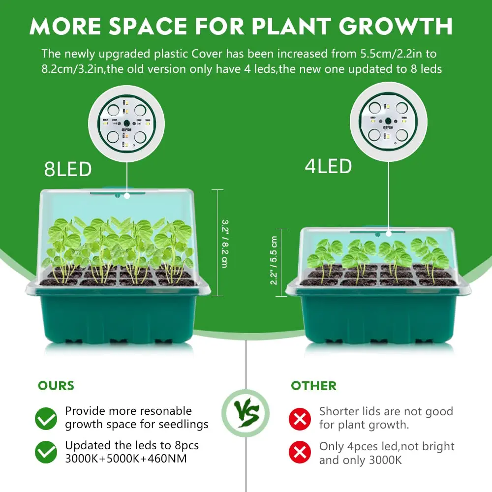 Plateau de démarrage de graines à 12 cellules, Kit de démarrage de graines  en Silicone, Pots de semis parfaits pour le jardinage en intérieur, la  Germination et la croissance des graines - AliExpress