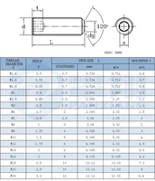 10 ชิ้น/ล็อต Headless Cup Point ชุดสกรู M2 M2.5 M3 M4 M5 M6 M8 M10 เหล็กคาร์บอน Hex ซ็อกเก็ตชุดสกรูความแข็งเกรด 12.9 6