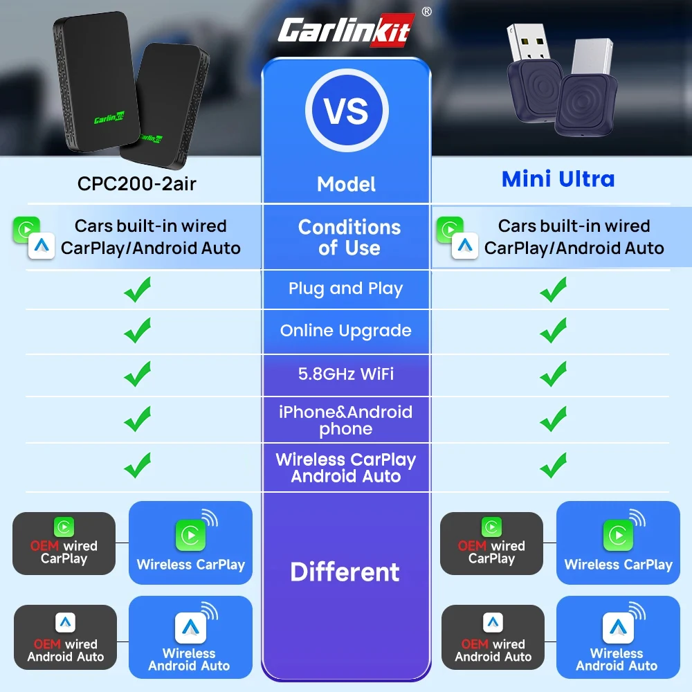 Carlinkit 5 2air Mini Ultra Wireless CarPlay Android Auto 2in 1 Adapter 2-Channel 5.8Ghz WiFi GPS