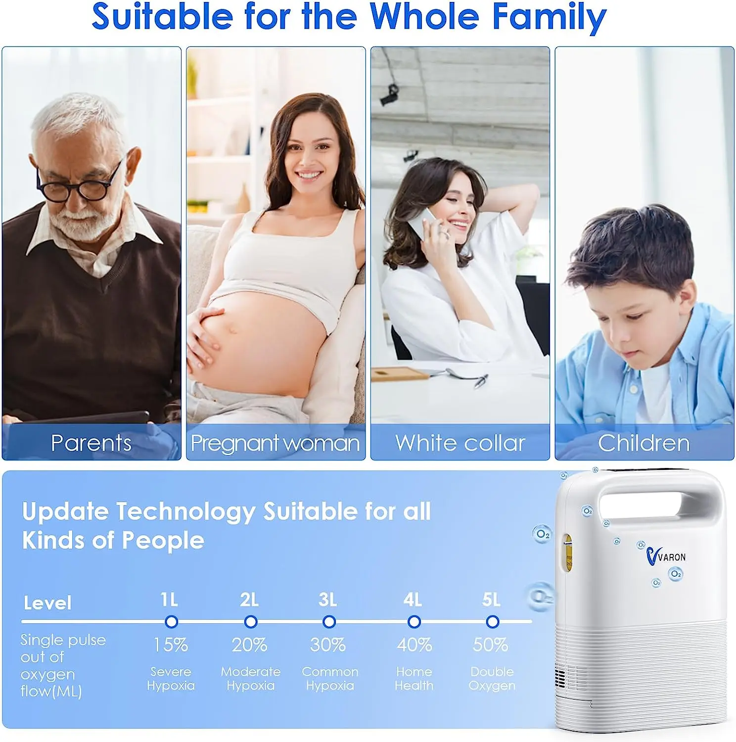 Varon Portable 93&plusmn;3% Oxygen Concentration Pulse Dual Oxygen Delivery Modes 5 Levels Removeable Battery Outdoor Travel Use