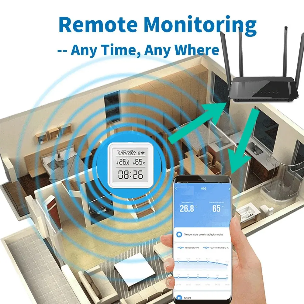 Temperature humidity sensor temperature humidity meter Tuya New WiFi Temperature Humidity Sensor Smart Life Backlight Hygrometer Thermometer Sensor Support Alexa Google Home Assistant