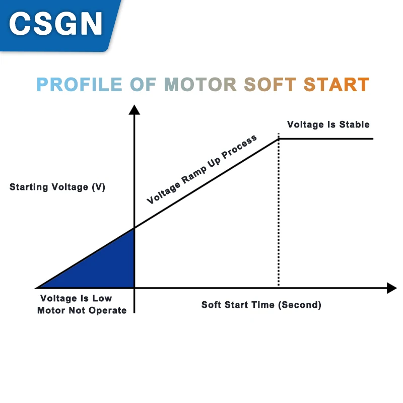 Single Phase 110V Motor Soft Starter Module 2KW 4KW 6KW 8KW For Water Pump Belt Conveyor Blower Motor