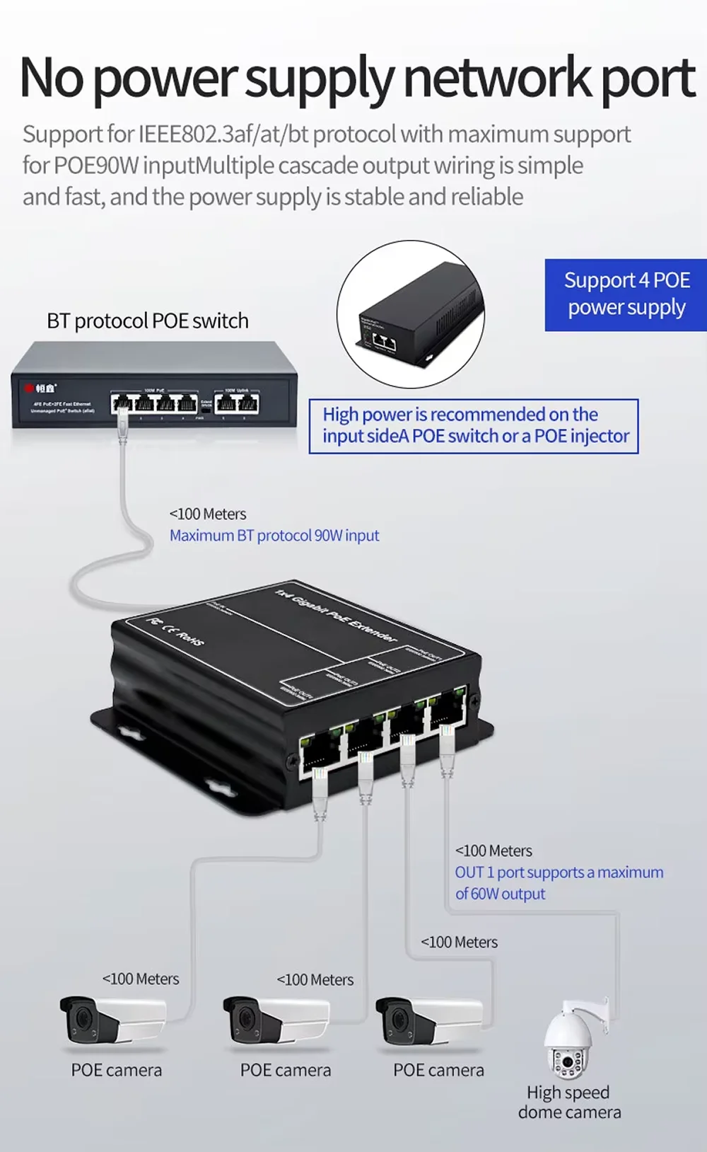 Gigabit POE Extender 4 Port 100/1000M Network Switch Repeater 90W IEEE802.3af/at Plug&Play for PoE Switch NVR IP Camera