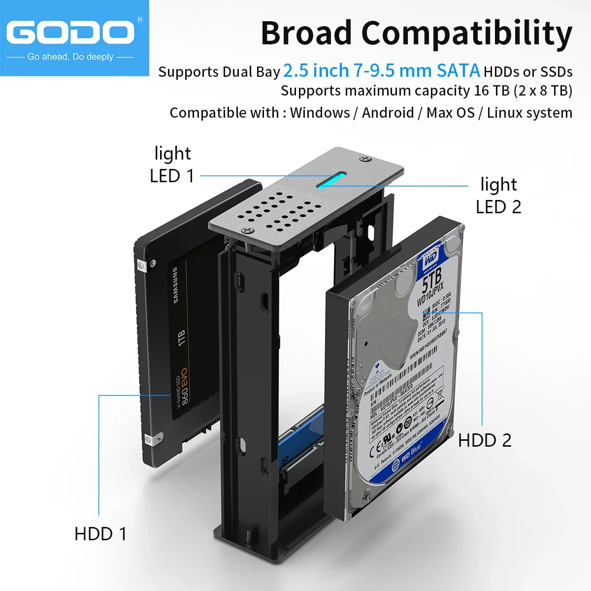 GODO Dual-Bay 2.5-Inch External Hard Drive Enclosure with RAID and Type-C Connectivity