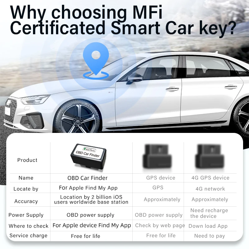 GPS Tracker For Auto Car OBD GPS Locator Find My Apple official App Mini OBD GPS Voice Monitor Tracker GPS Tracker Car Tracker