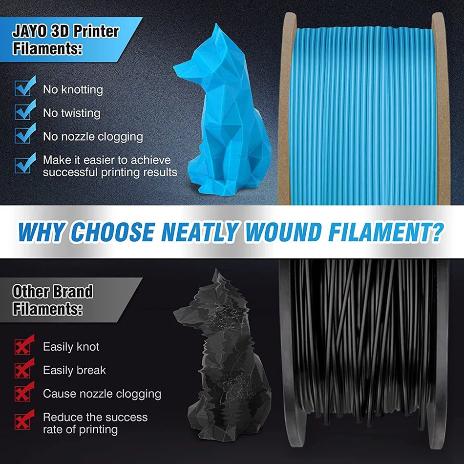 Jayo Filamento da Impressora 3d Material do Presente Faça Você Mesmo Nenhuma Bolha para Fdm Petg Abs Asa Seda Tpu Série Pla 175 mm 5rolls 100 Material - Imagem 4