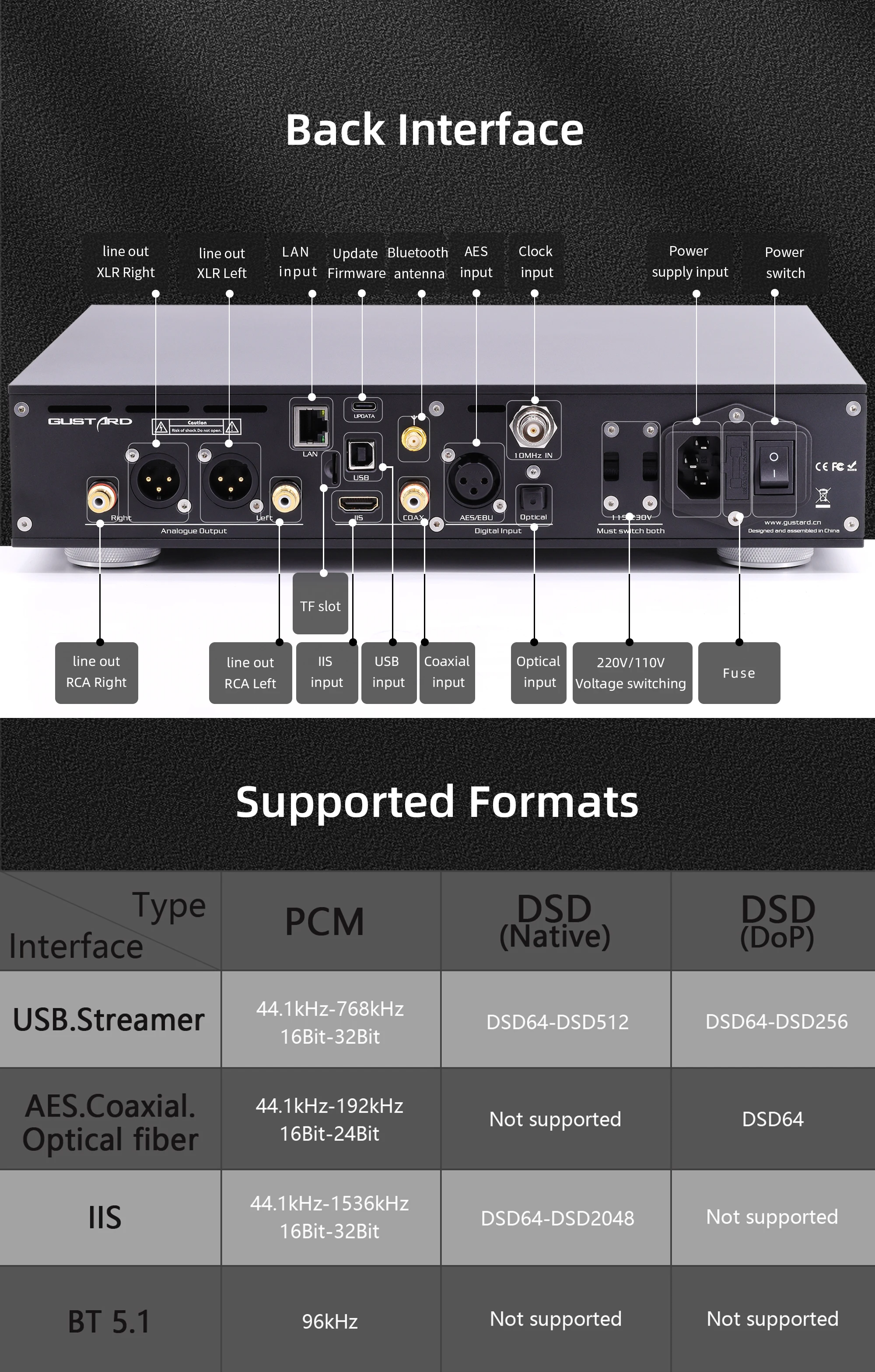 GUSTARD DAC-R26II Bridge Network Streaming Decoder R2R+1-bit Dual ...