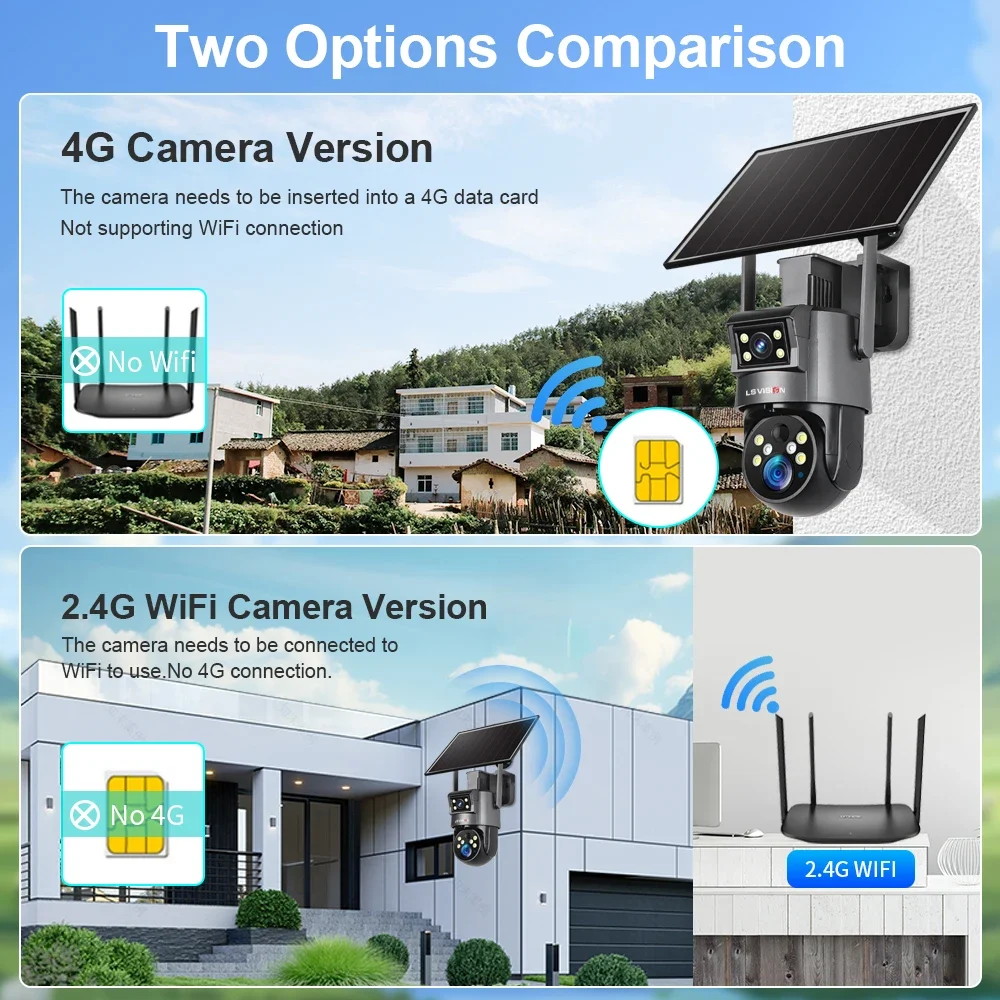 LS VISION 8MP 20X Optical Zoom Solar Powered Security Camera 4G/WiFi Dual Screen Motion Detection 2-Way Audio Waterpoof CCTV Cam ip camera wifi camera surveillance camera solar security camera solar camera