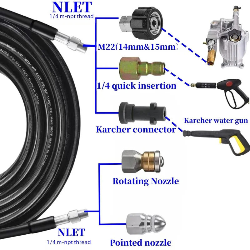 Hogedrukreiniger Gun Lance Nozzle Jet Water Spray Gun Wand Nozzle voor Lavor Lavorwash Bauker Vax Craftsman Generac gun kits twee lansen kopen vanaf een prijs van 2.13