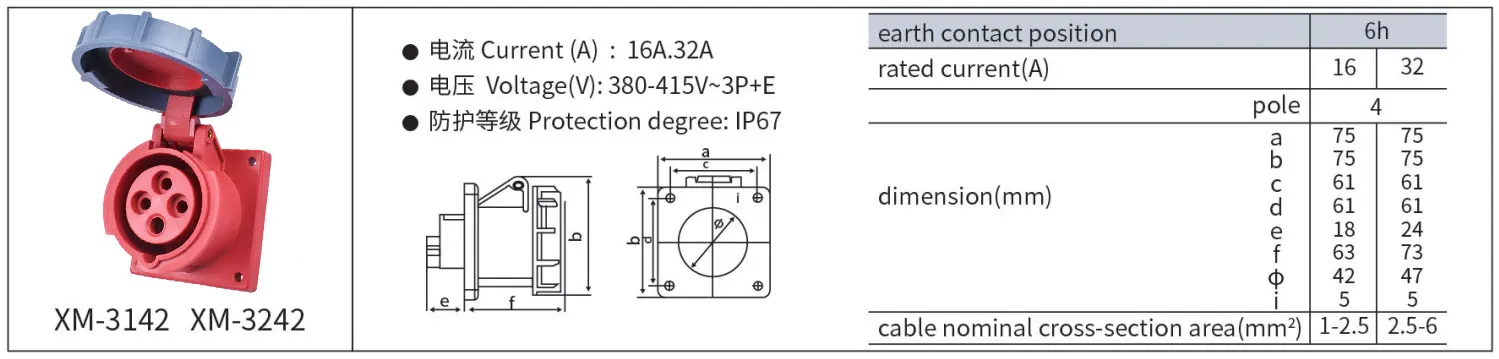 Electraline 80869, Prise Industrielle Murale Inclinée, 16A, 3P T, 380V, IP44 Rouge
