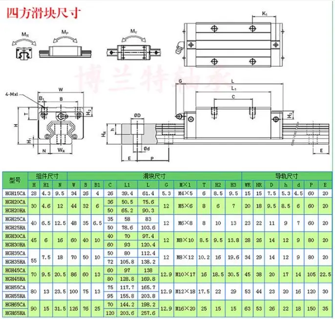 HGH25CA HGW25CC HGH25HA HGW25HC Precision linear guide slide Steel retaining slide block