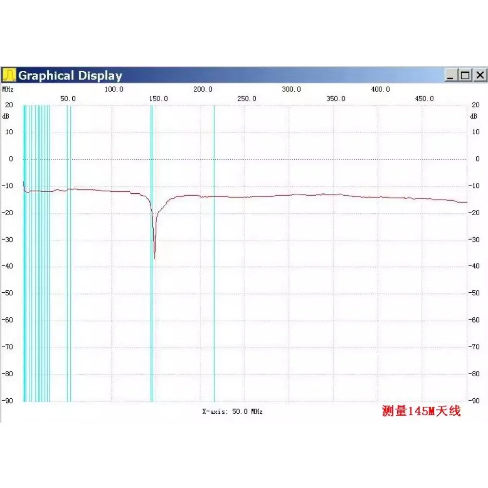 SWR 브릿지, 스탠딩 웨이브 브릿지, 스탠딩 웨이브 비율 브릿지, 1M-500M
