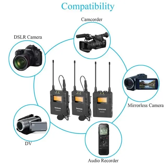 Saramonic Professional UHF Lavalier Wireless Microphone System for DSLR Camcorder Broadcast