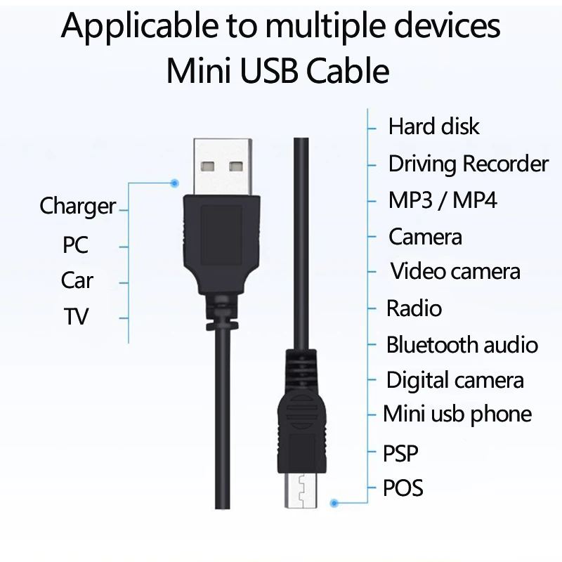 High-Speed Mini USB Charging & Data Cable for Mobile Devices & Accessories