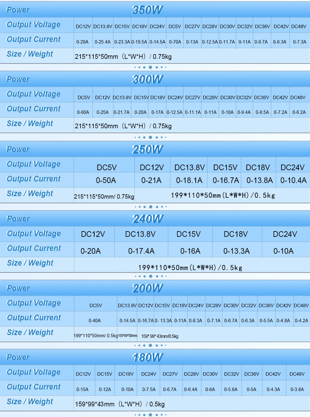 Description Picture 6 of itemDC 5V 12V 24V 36V 48V 60V Switching Power Supply 3A 4A 5A 8A 10A 15A 20A 25A 30A 40A 50A 60A 80A 100A Transformer Power Adapter