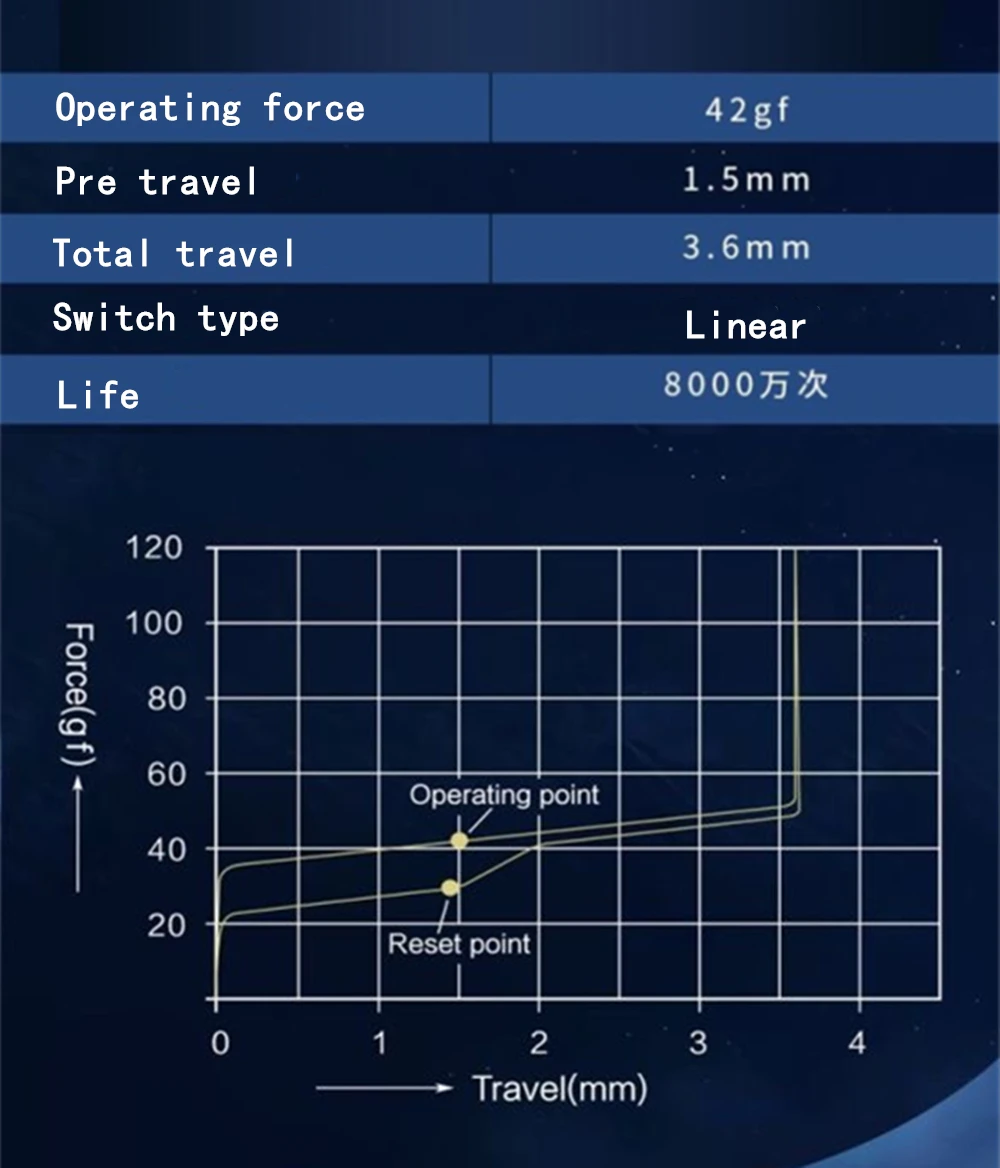 TTC Crescent Switch Mechanical Keyboard Linear Switches MX 5pin 42g HIFI for Gaming 22 Sbe1fe6f7a54f448a9f14714a1dbffb44K