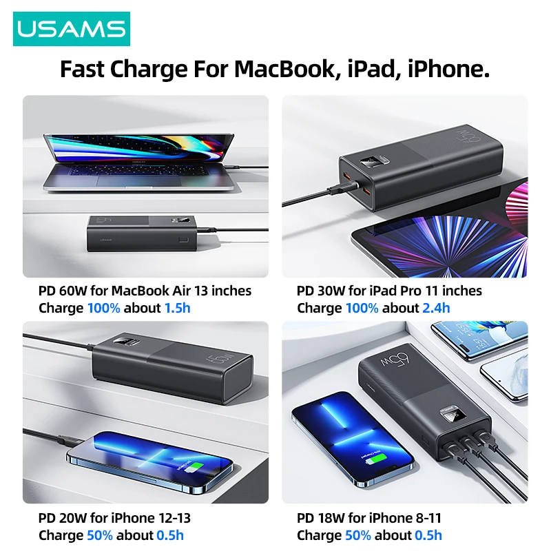 USAMS 30000mAh 65W Fast Charging Power Bank For MacBook iPad iPhone PD QC  FCP SCP AFC External Battery For Huawei Xiaomi Samsung