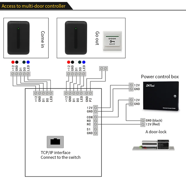 Access Control Card Reader RFID Reader IP68 Waterproof Dual Frequency 125KHz + 13.56MHz For Access Control System Wiegand Output 6