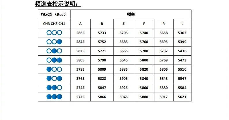 Description Picture 4 of item5.8G image transmission 2.5W high-power OSD parameter adjustment crossing machine model aircraft FPV image transmission