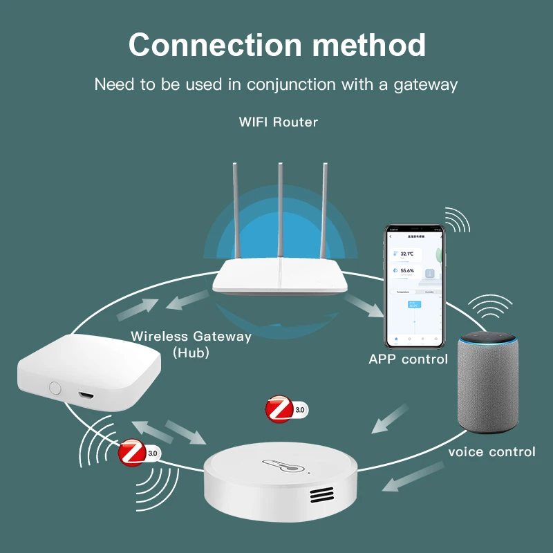 RSH ZigBee 스마트 온도 및 습도 센서 Tuya Smart Life App이 포함된 배터리 구동 보안 미니 온도계 습도계