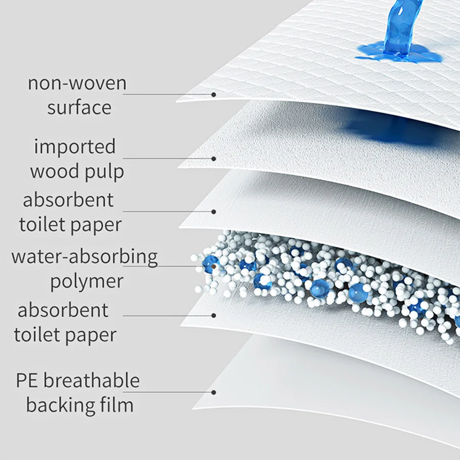 Maternity Care Pad 10 pieces 60*90cm Postpartum Diaper Disposable Adult